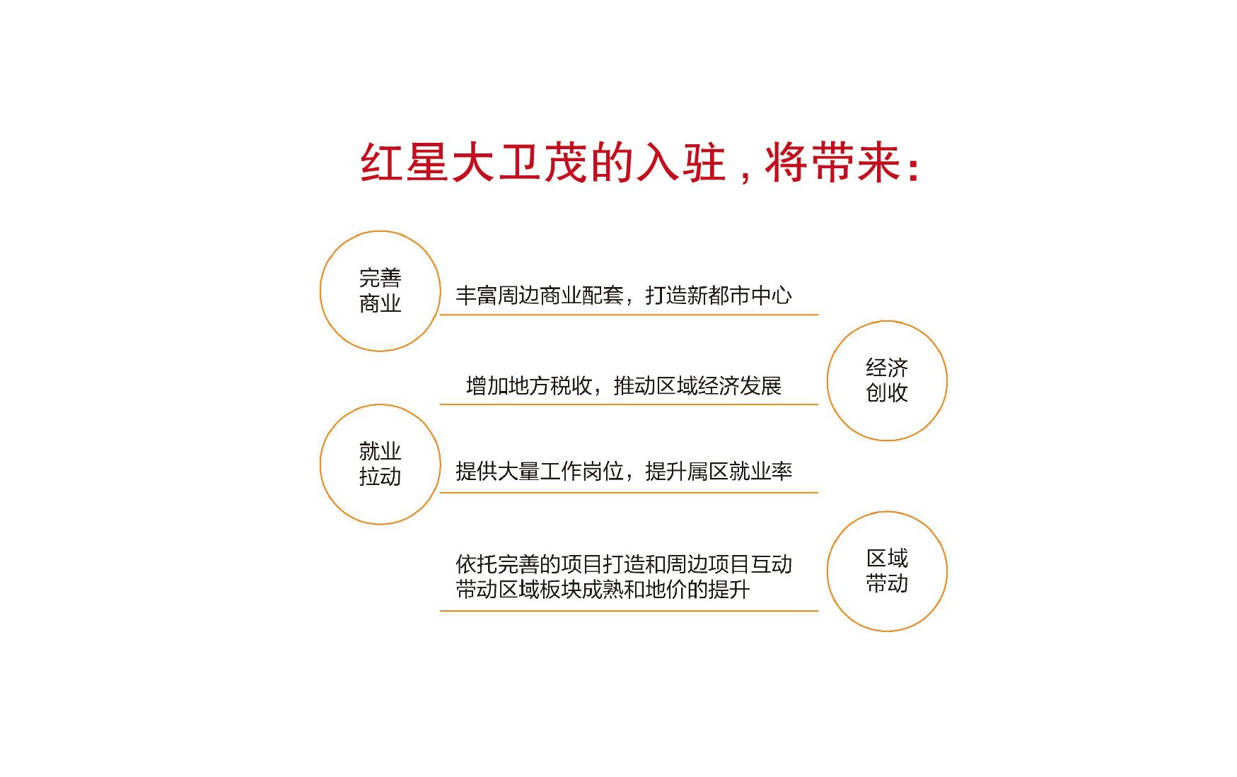 商业管理版块(图4)